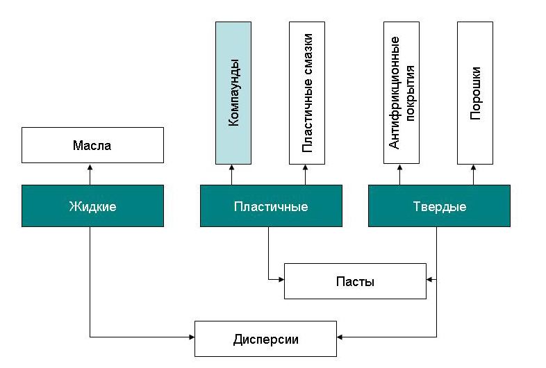 dow corning что это такое. Смотреть фото dow corning что это такое. Смотреть картинку dow corning что это такое. Картинка про dow corning что это такое. Фото dow corning что это такое